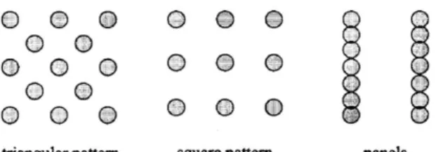 Gambar 1. Pola triangular, pola square, pola panels  Korelasi Nilai CBR terhadap Daya Dukung Batas  Tanah 