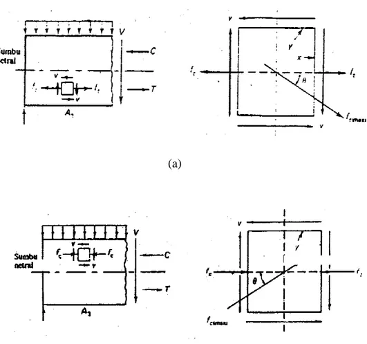 Gambar  2.4  (a)Keadaan  tegangan  pada  elemen  A1;  (b)  keadaan  tegangan  pada elemen A2 