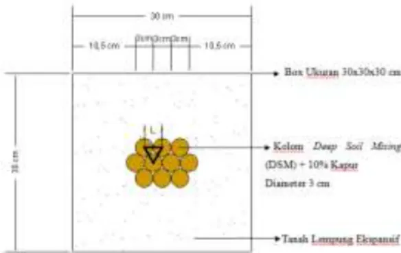 Gambar  1  Pemodelan  DSM  Pola  Triangular 