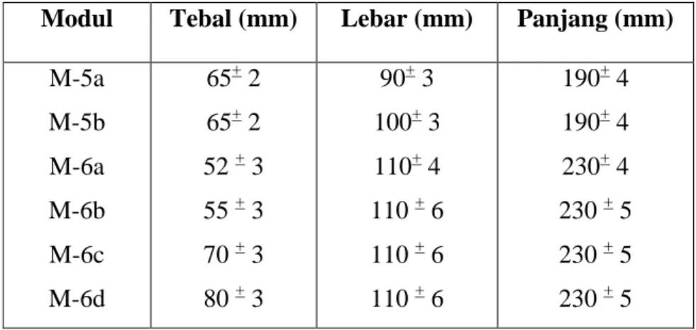 Tabel 5. Ukuran dan Toleransi Bata Merah Pasangan Dinding  Modul  Tebal (mm)  Lebar (mm)  Panjang (mm) 