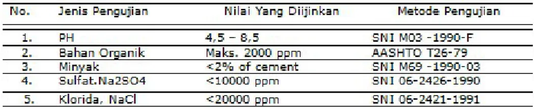 Tabel 1. Persyaratan Air Untuk Stabilisasi Dengan Semen