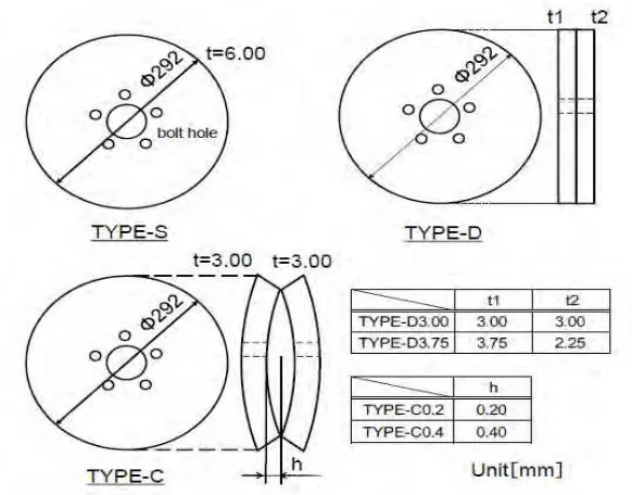 Figure 2.3: Configuration of brake discs (Kubota et al., 2010). 