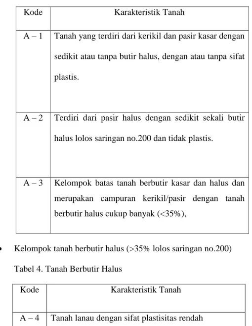 Tabel 3. Tanah Berbutir Kasar 