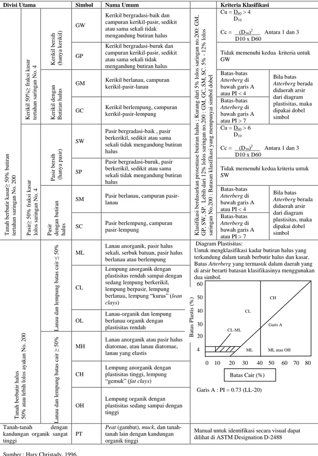 Tabel 3.  Sistem klasifikasi unified 