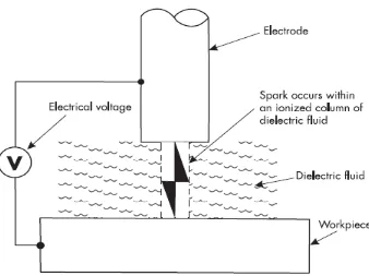 Figure 2.2: Spark occurs within a column of ionized dielectric fluid (Adapted from 
