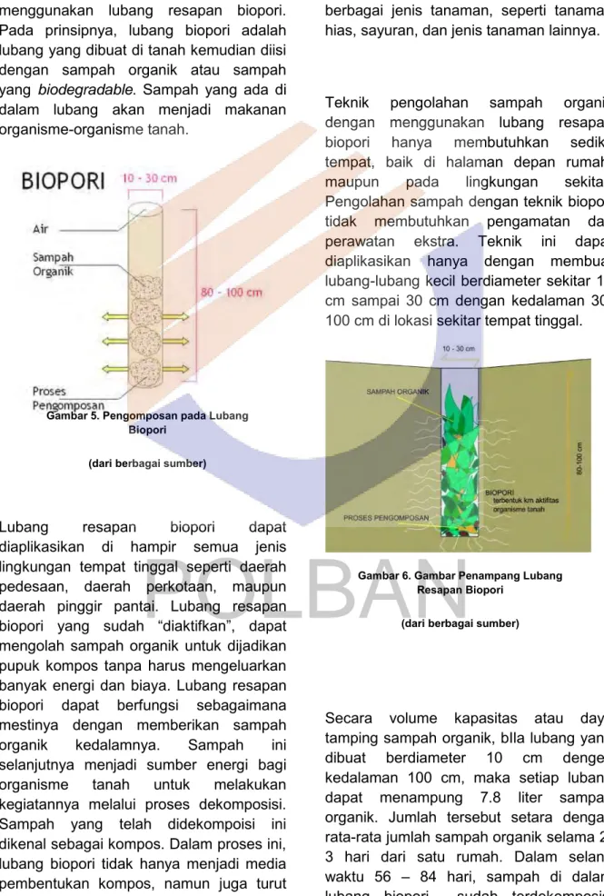 Gambar 6. Gambar Penampang Lubang  Resapan Biopori 