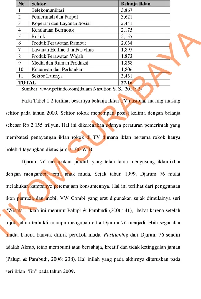 Tabel 1.2  Belanja Iklan TV Nasional Per Sektor Tahun 2009 (Trilyun Rupiah) 