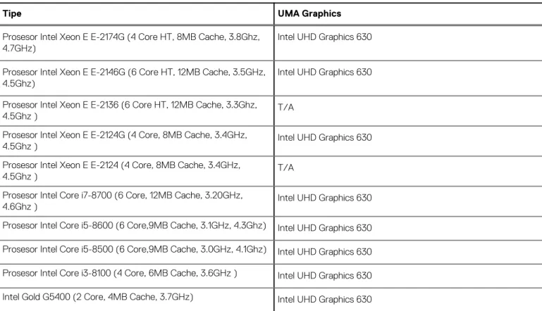 Tabel 2. Spesifikasi prosesor 