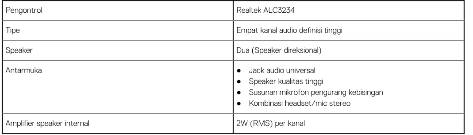 Tabel 6. Spesifikasi audio 