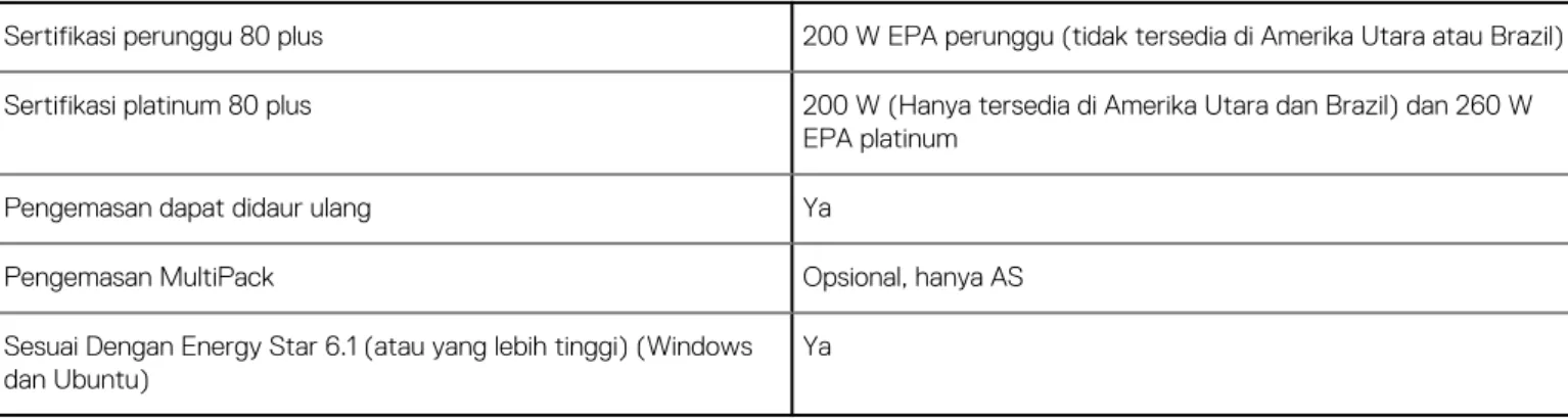 Tabel 15. Lingkungan (lanjutan)