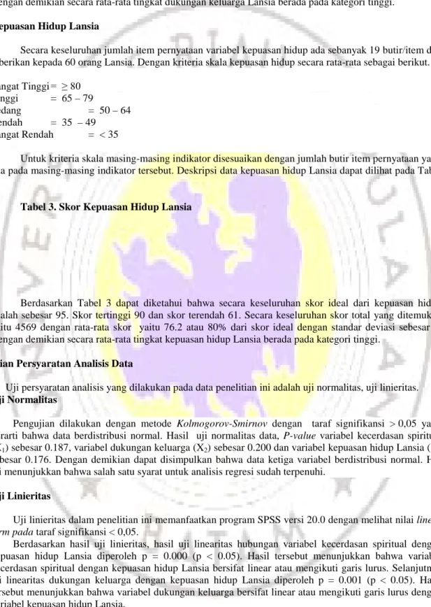 Tabel 3. Skor Kepuasan Hidup Lansia 