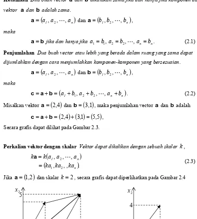 Gambar 2.4 Perkalian vektor dengan skalar x1