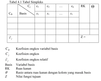 Tabel 4.1 Tabel Simpleks 