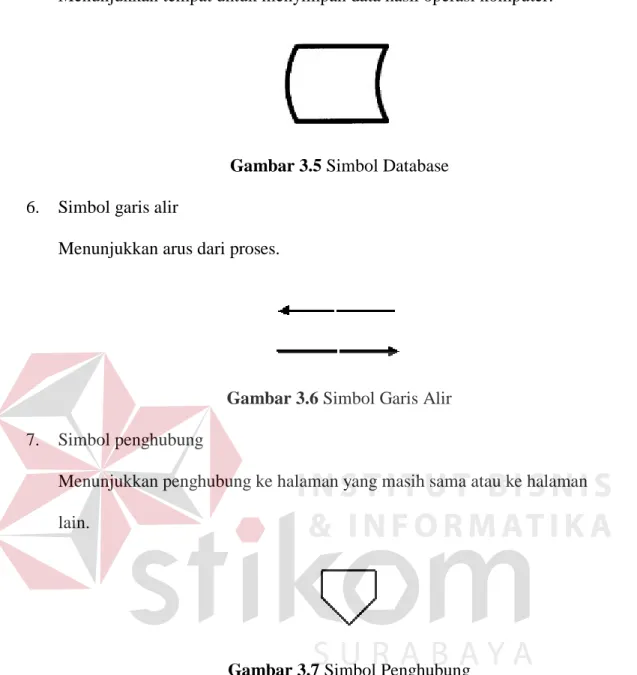 Gambar 3.5 Simbol Database  6.  Simbol garis alir 