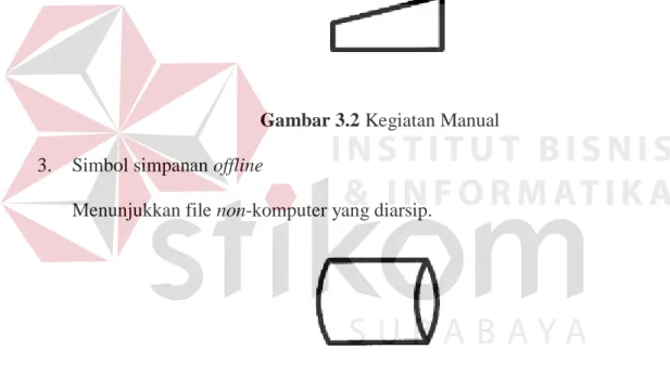 Gambar 3.3 Simpanan Offline  4.  Simbol proses 