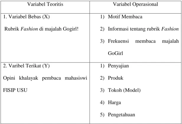 Tabel 1 Variabel Operasional 