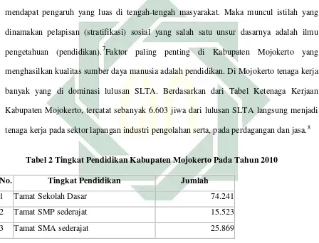 Tabel 2 Tingkat Pendidikan Kabupaten Mojokerto Pada Tahun 2010 
