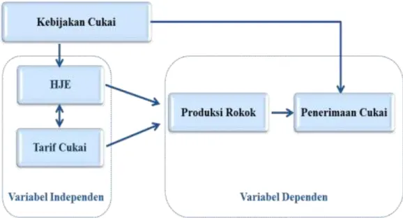 Gambar 1.3  Alur Analisis Pemikiran 