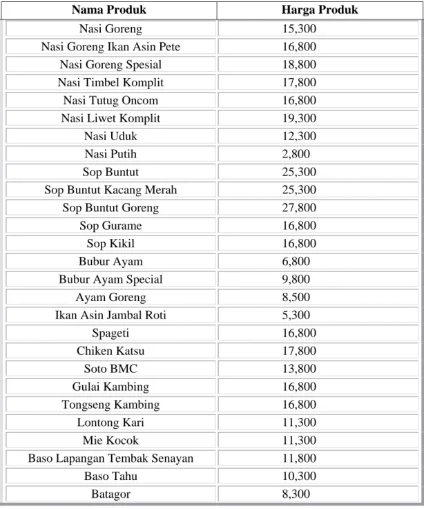 Tabel 1.2  Daftar Menu BMC 