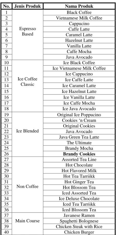 Tabel 4.1 Menu Bengawan Solo Coffee  No.  Jenis Produk  Nama Produk 