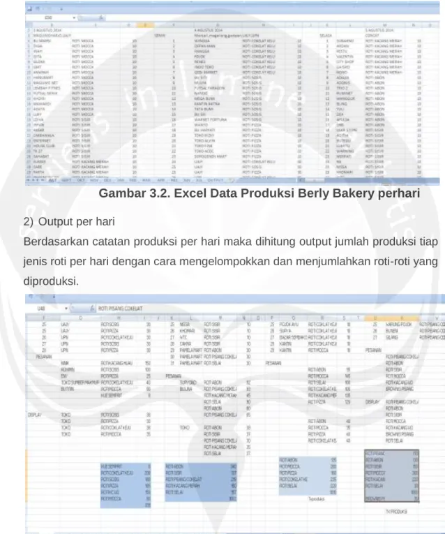 Gambar 3.2. Excel Data Produksi Berly Bakery perhari  2)  Output per hari 