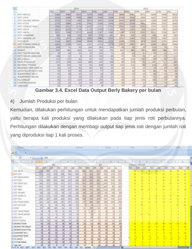 Gambar 3.4. Excel Data Output Berly Bakery per bulan 