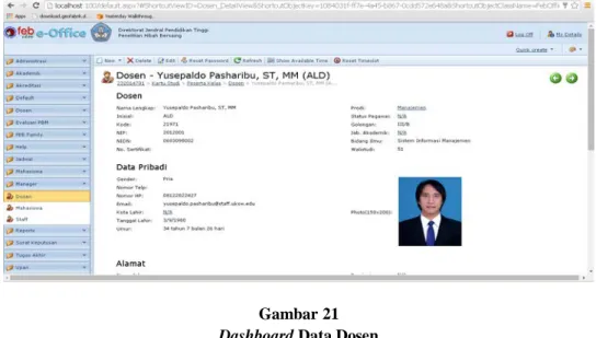 Gambar 21  Dashboard Data Dosen 