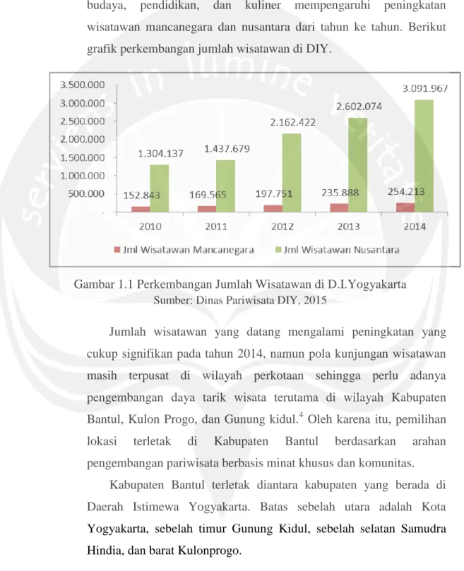 Gambar 1.1 Perkembangan Jumlah Wisatawan di D.I.Yogyakarta  Sumber: Dinas Pariwisata DIY, 2015 