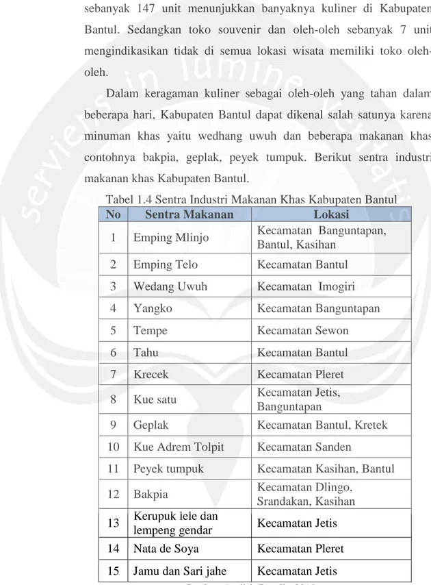 Tabel 1.4 Sentra Industri Makanan Khas Kabupaten Bantul  No  Sentra Makanan  Lokasi 