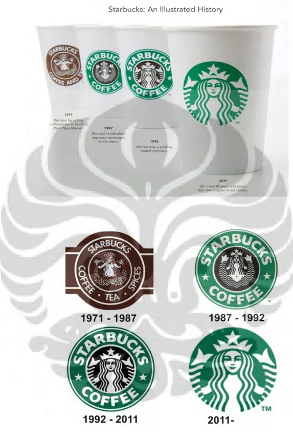 Gambar Perubahan Logo Starbucks  