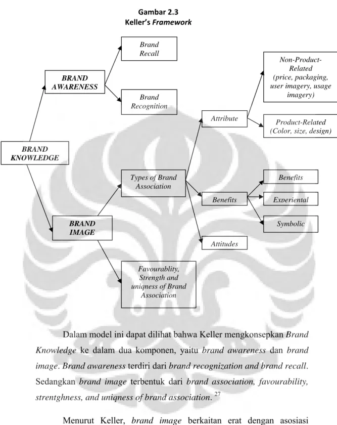 Gambar 2.3  Keller’s Framework    Gambar 2  Gambar 4   