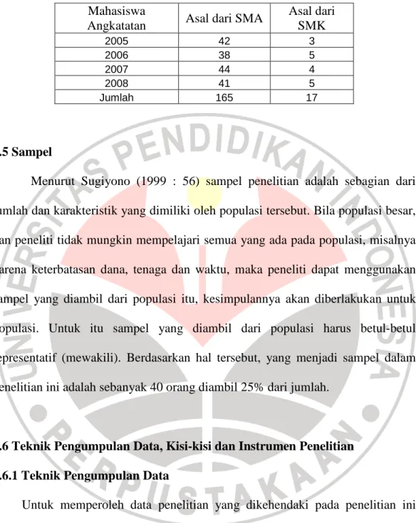 Tabel 3.1 Populasi  Mahasiswa 