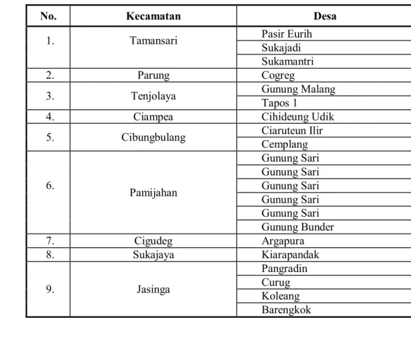 Tabel 3  Lokasi Objek Penelitian