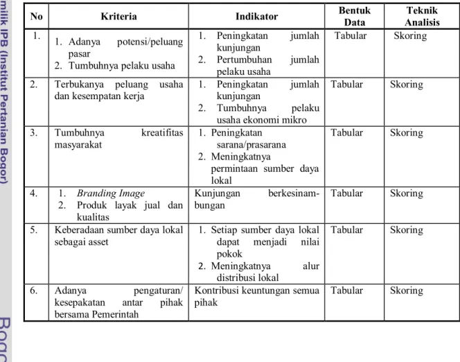 Tabel  5  Kriteria dan Indikator Aspek Sosek