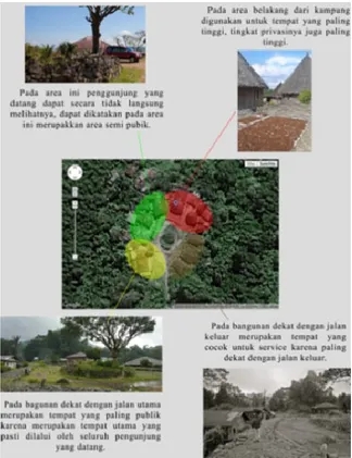 Gambar 2.3 Penjelasan tentang fungsi dan arti dari pola kampung Mbaru  (rumah) Pu’u. 