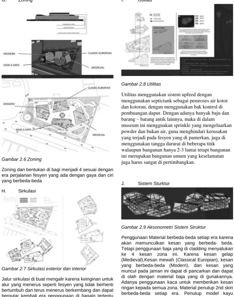 Gambar 2.7 Sirkulasi exterior dan interior 