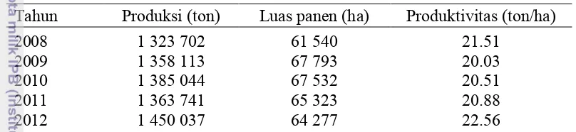 Tabel 1 Produksi, luas panen, dan produktivitas kubis di Indonesia, 2008-2012 