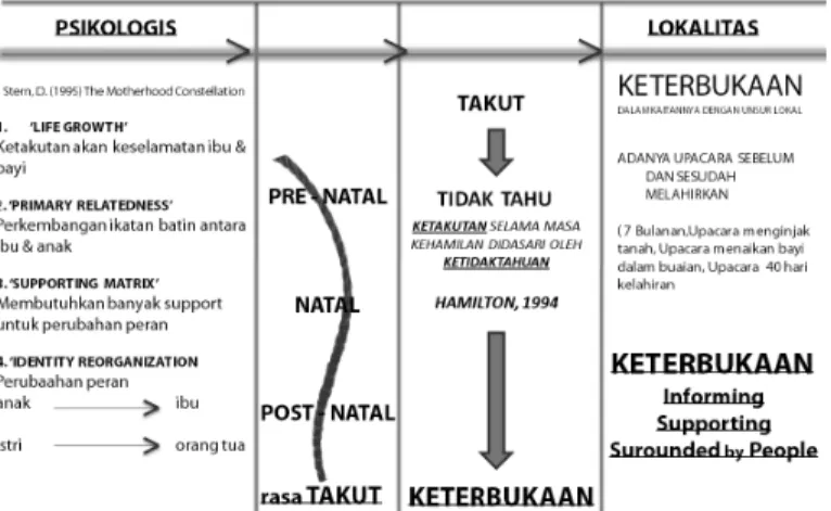 Gambar 2.1 Batas Sekitar Site 