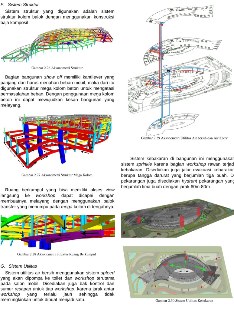 Gambar 2.27 Aksonometri Struktur Mega Kolom 