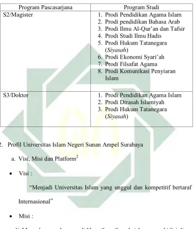 Tabel 4.3 