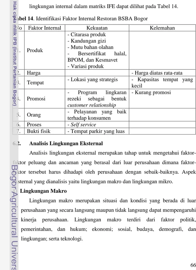 Tabel 14. Identifikasi Faktor Internal Restoran BSBA Bogor 