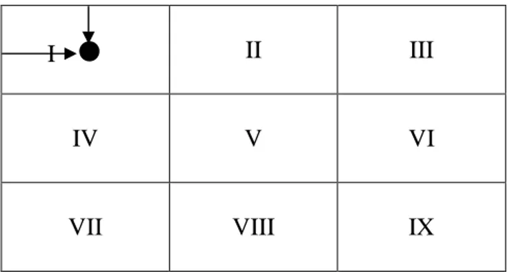 Gambar 6. Hasil Analisis Matriks IE 