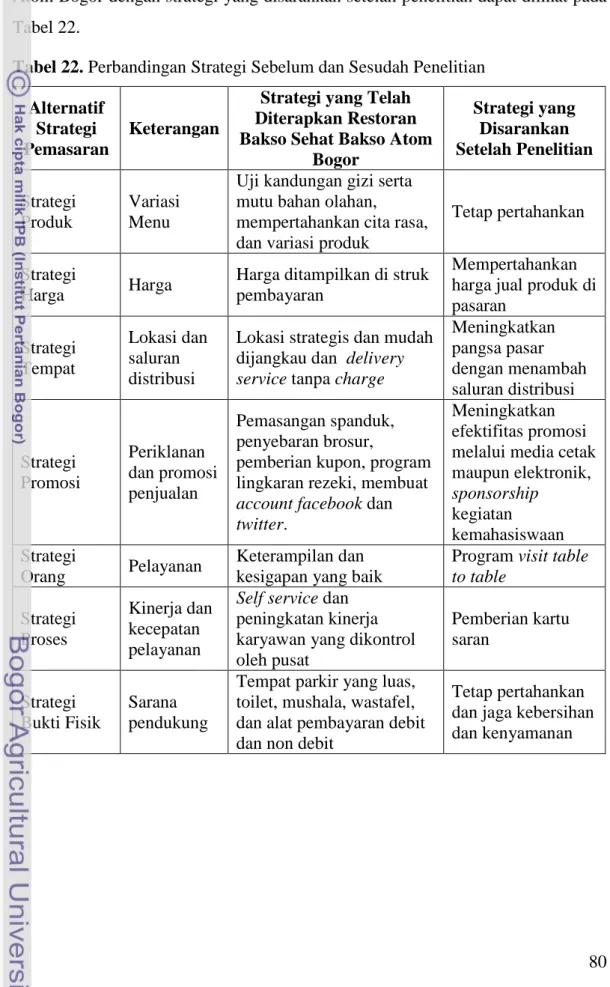 Tabel 22. Perbandingan Strategi Sebelum dan Sesudah Penelitian  Alternatif 