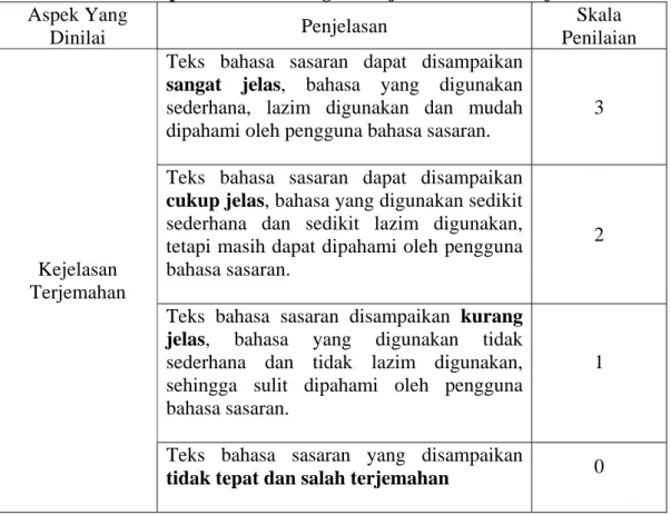 Tabel 2.2: Aspek Penilaian Tingkat Kejelasan dalam Terjemahan  Aspek Yang 