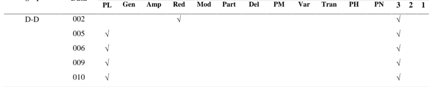Tabel 3.4 Contoh Data dalam Analisis Komponensial