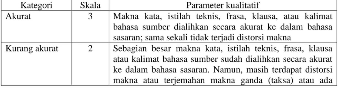 Tabel 1.Accuracy Rating Instrument (Nababan dkk, 2012:50) 