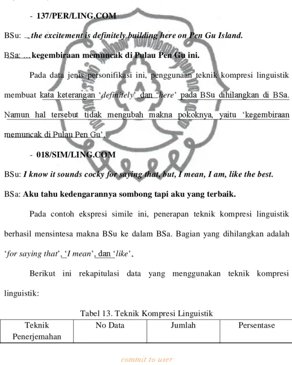 Tabel 13. Teknik Kompresi Linguistik  Teknik 