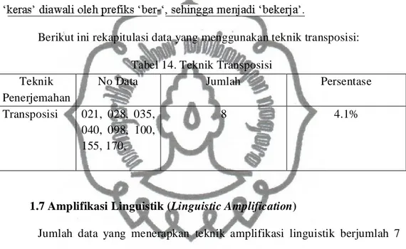 Tabel 14. Teknik Transposisi Teknik 