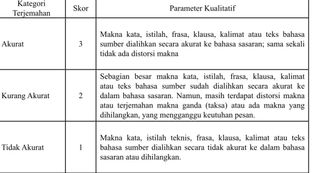 Tabel 1. Instrumen penilaian keakuratan Kategori 