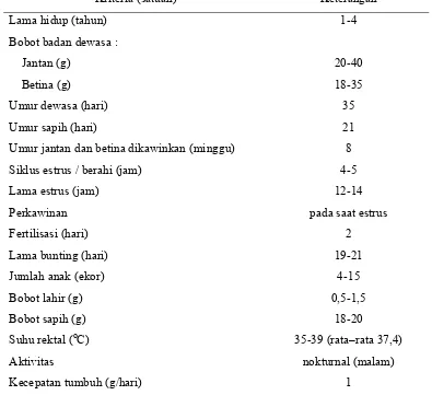Tabel 1.  Sifat Biologis Mencit 